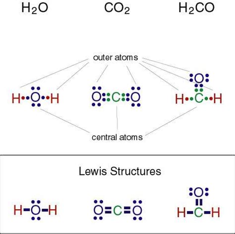 The Ultimate Guide to Creating a Boron Lewis Dot Diagram