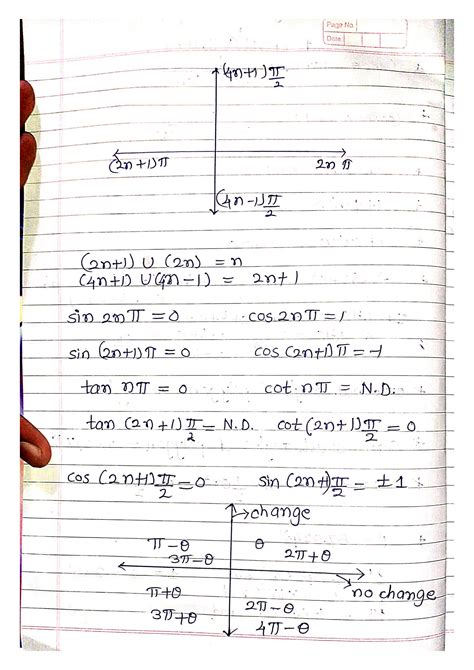 Solution Trigonometry Formula Sheet Imp Notes Studypool