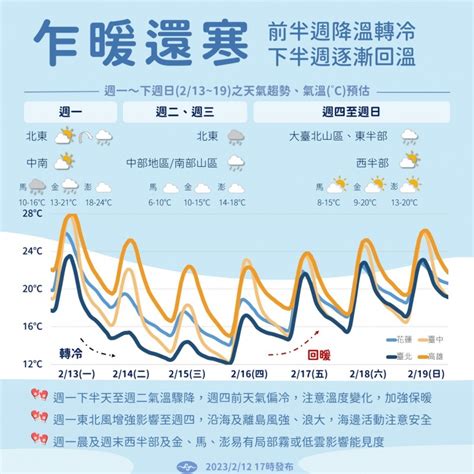 入夜後開始變天了！氣溫驟降僅剩8°c，雨彈冷氣團發威北台灣濕冷食尚玩家