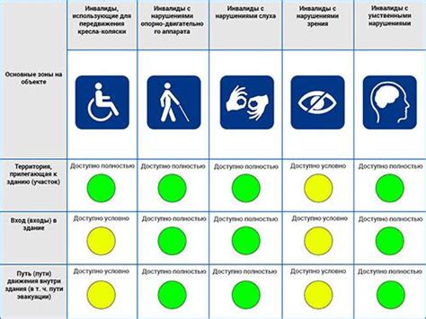 Паспорт доступности: образец для объекта социальной инфраструктуры