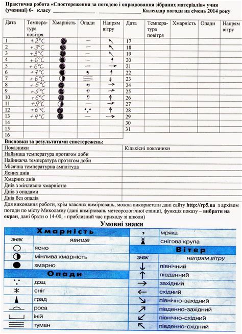 Географія.Природознавство.Школа(різне): Календар погоди
