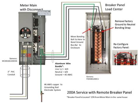 200 Amp Meter Base Wiring Diagram For Diy Electricians – Moo Wiring