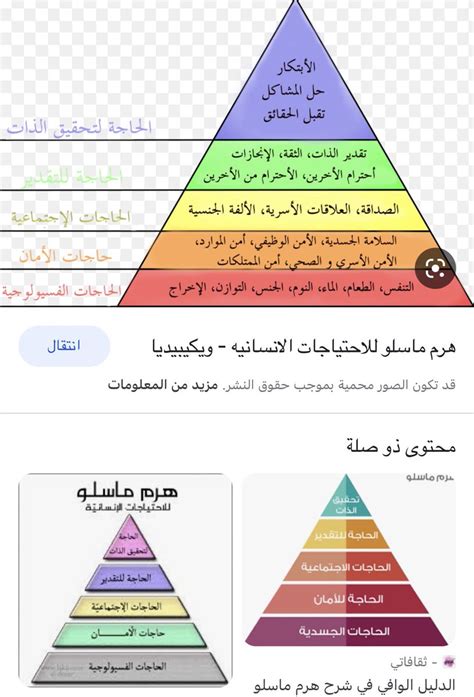 هرم ماسلو إلى الآن يدرسون نظريته 📌العلم مهما تقدم يستند ويبتدئ