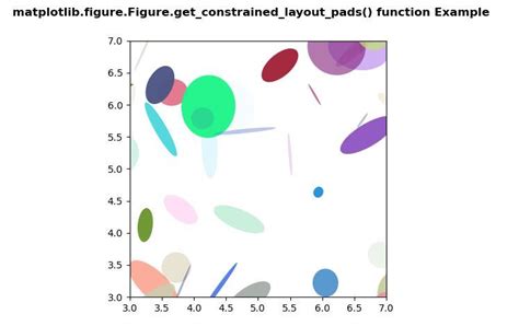 Matplotlib Figure Figure Get Constrained Layout Pads En Python