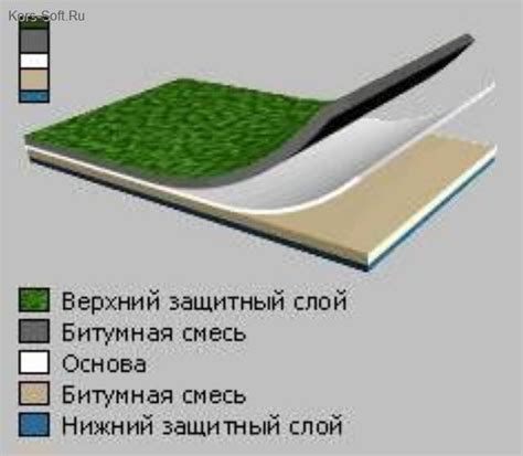 Белпромкровля