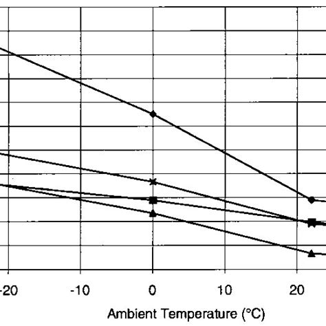 Stabilized temperature of the filter and detector assembly as a ...