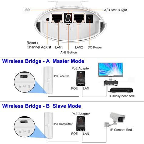 Gigabit Wireless Bridge G Mbps Gbps Point To Point Wifi Outdoor