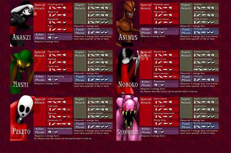 The Black Heart - İndir