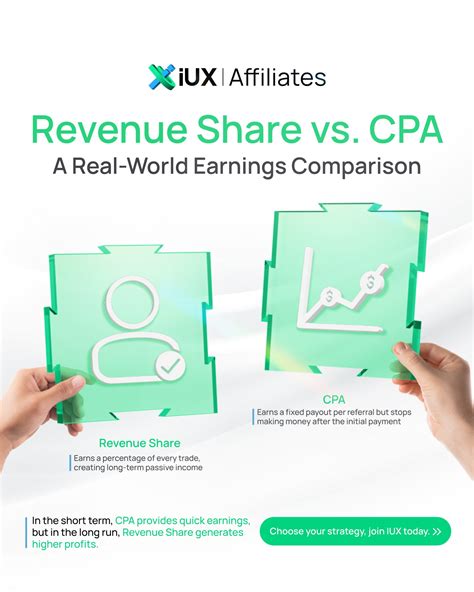 IUX Affiliates - Meet two types of affiliates: 🔹Affiliate... | Facebook