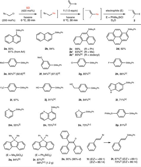 Alkenyl Halide