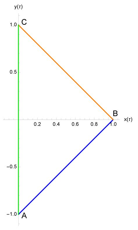 Characteristics Of Non Euclidean Geometry