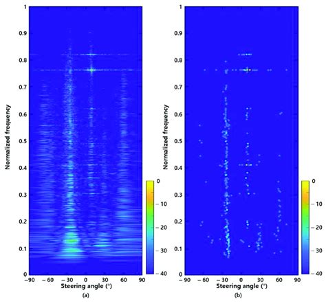 Frequency Azimuth FRAZ Plots Using Conventional Target Detection