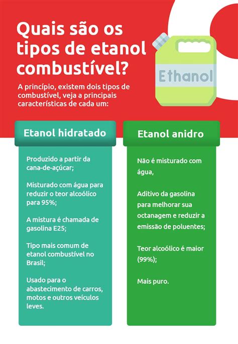 Etanol: vale mesmo a pena, quais as vantagens? | DOK