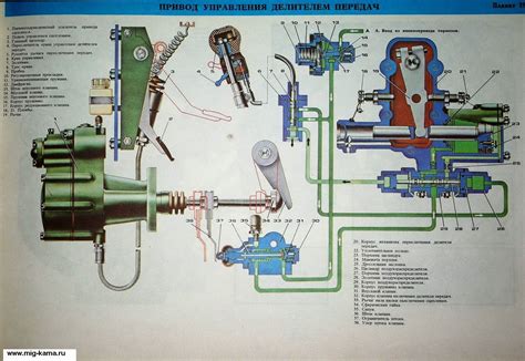 Устройство камаз (66 фото) - красивые картинки и HD фото