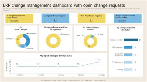 Erp Change Management Dashboard With Open Change Requests Ppt Example