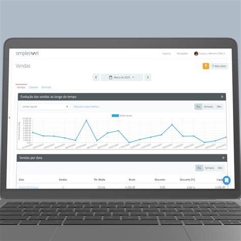 Como atrair clientes para pet shop - SimplesVet