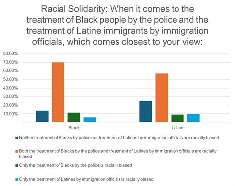 Black and Brown Solidarity Against ICE