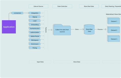 Infrastructure Diagram Templates and Examples - Reforge