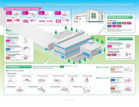 FUJIFILM PRESSURE DISTRIBUTION MAPPING SYSTEM FOR PRESCALE FILM ...