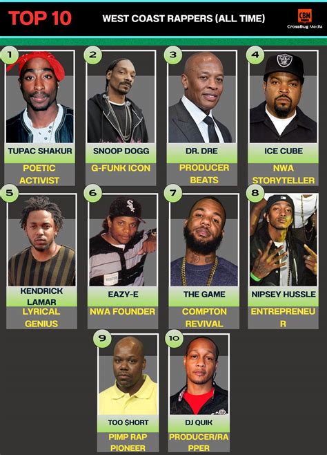 Advice - 🎤 Top 10 West Coast Rappers of All Time 🌴 Legends from the