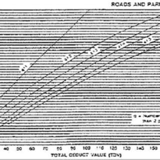 total deduct   corrected deduct   roads  parking