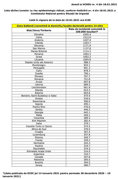 Hot R Re Cnsu Privind Aplicarea M Surii De Carantin La Intrarea N Rom Nia Directia De