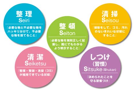 5sとは？その重要性とは？会社全体で取り組むべき5sについて！ 起業・新規事業のトータルサポート 株式会社leo Makoto