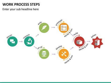 work process steps powerpoint template sketchbubble