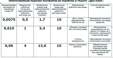 Хлор Таб Инструкция - specificationpoly