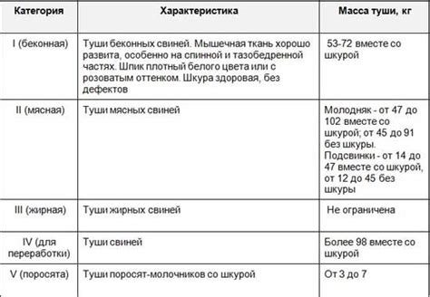 Какие части свинины самые лучшие | Знай ферму | Дзен