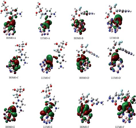 The Homo And Lumo Orbitals Of All The Investigated Complexes