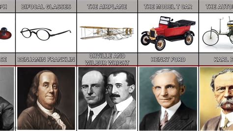 Top Inventors In The World Youtube