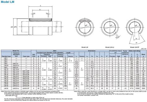 LM40 | Linear Ball Bearing - For g6 Metric Shaft, Single, LM Series ...