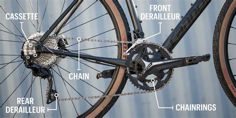 Bike Gears Explained A Beginners Guide To Shifting