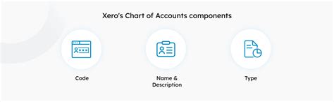 Download Xeros Chart Of Accounts Csv Pdf With Nominal Code Satva