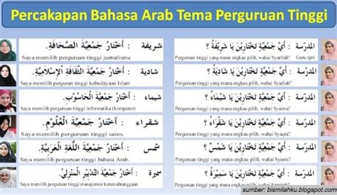 Kumpulan Contoh Percakapan Bahasa Arab Sehari Hari Edisi Lengkap My