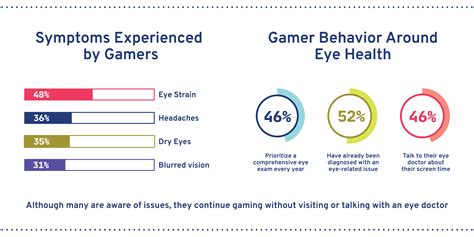 The effects of gaming and ways to combat eye stress | AOA
