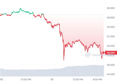 Tweet, trend, and trade: How Twitter buzz influences crypto prices