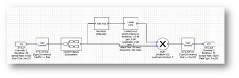 automatic gain control