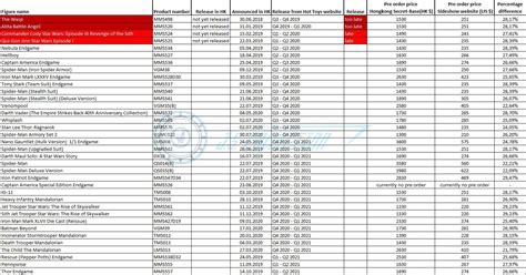 Hot Toys 1 6 1 4 Figures 討論區 506 都市傳說 GAMORA會派貨 LIHKG 討論區