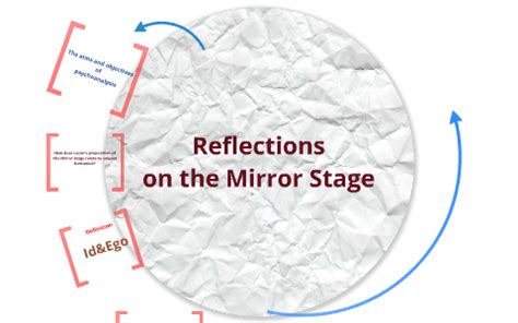 Lacan and the Mirror Stage by 子涵 魏 on Prezi