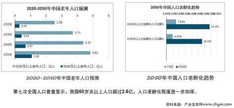 实战 金龄科技吴光权：600w线上老年大学用户月在线学习人数80w，解析用户增长5大逻辑丨ageclub