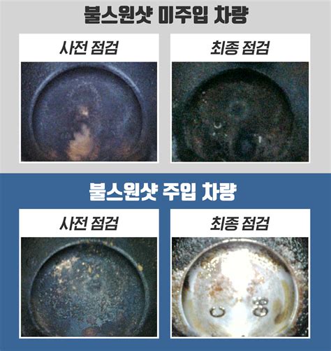 불스원 엔진세정제 불스원샷 효과 눈으로 확인하세요 불스원