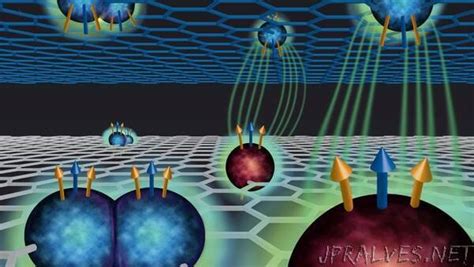 Research Reveals Exotic Quantum States In Double Layer Graphene