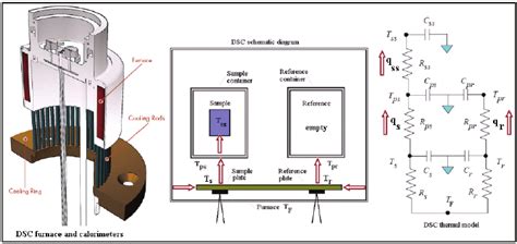 Schematic Depiction Of A Commonly Used Differential Scanning Download Scientific Diagram