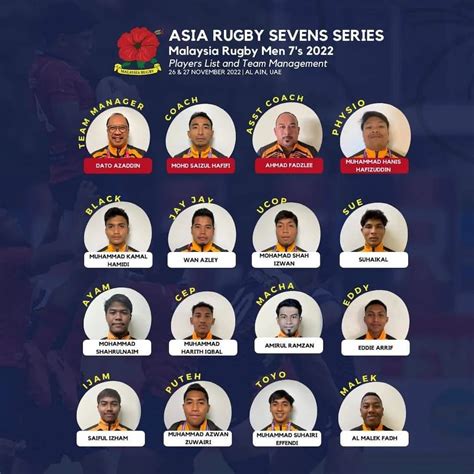 Asia Rugby Sevens Series 2022 Leg 3 Al Ain Preview Rugbyasia247