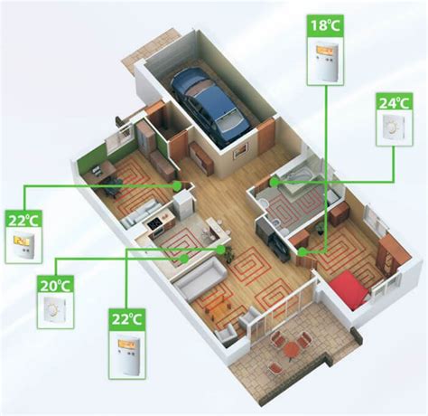 Регулировка водяного теплого пола - Свой Дом