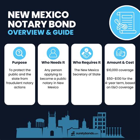 New Mexico Notary Bonds