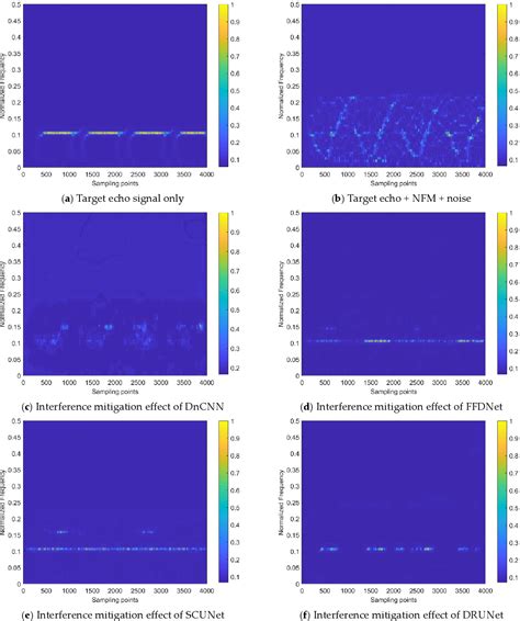 PDF An Interference Mitigation Method For FMCW Radar Based On Time