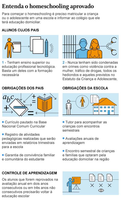 O Que E Homeschooling - Entenda como funciona o 'homeschooling', a educação domiciliar aprovada ...